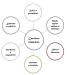 Organigramme des domaines de carri�res f�minines