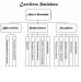Organigramme des carri�res f�minines : domaine des arts et de la d�coration