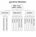 Organigramme des carri�res f�minines : domaine de la mode, couture, coiffure et esth�tique
