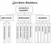Organigramme des carri�res f�minines : domaine du secr�tariat et de la comptabilit�