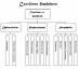 Organigramme des carri�res f�minines : domaine du tourisme et de l'h�tellerie