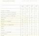 Ordo des �coles M�nag�res R�gionales (1ere partie)