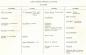 Programme d'art culinaire des �coles M�nag�res R�gionales (1ere partie)