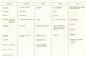 Programme d'art culinaire des �coles M�nag�res R�gionales (2e partie)