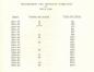 Progression des Instituts Familiaux entre 1938 et 1956