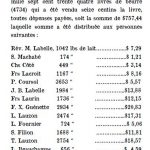 Tableau des profits de la beurrerie