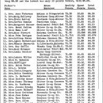 Championnat de conditionnement des pommes de 1952