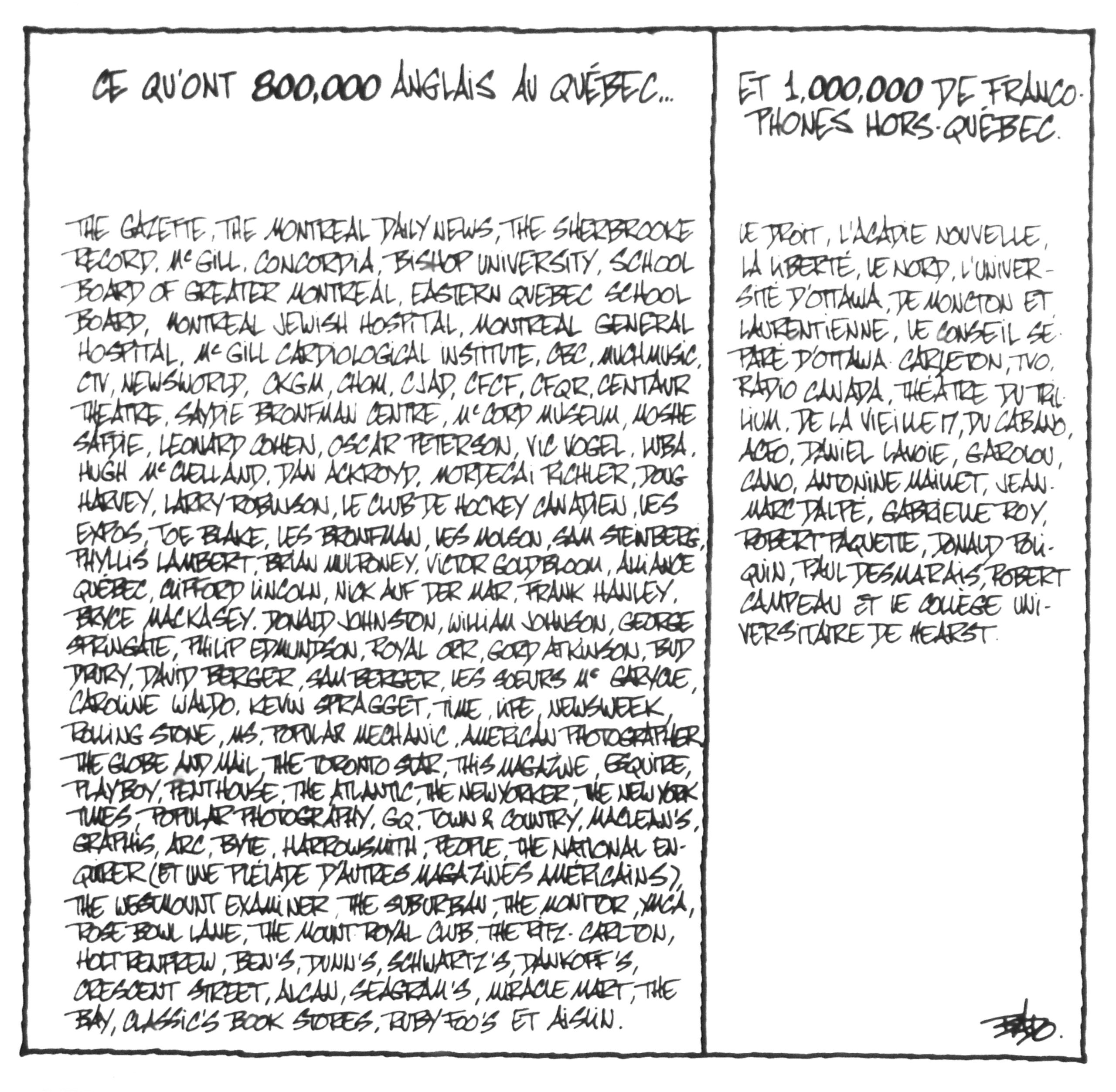 Illustration : La page est divisée en deux sections. À gauche, on peut lire : Ce que 800 000 Anglais ont au Québec... suivi d’une liste exhaustive de services, programmes et institutions anglophones au Québec. À droite, on peut lire : Et 1 000 000 de francophones hors Québec, suivi d’une liste nettement plus courte.