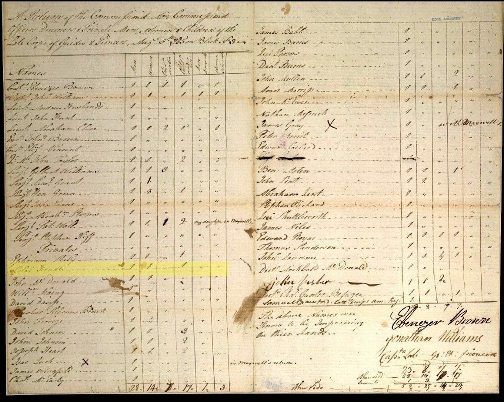 Page manuscrite de 1785 énumérant les noms des Guides and Pioneers. Solomon Kendall est répertorié comme ayant une femme et un enfant de moins de dix ans.