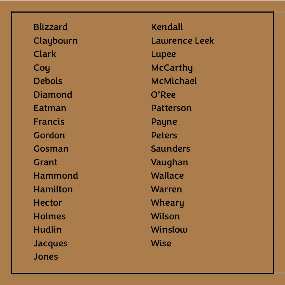 Liste de 35 noms de famille de Noirs de 1871