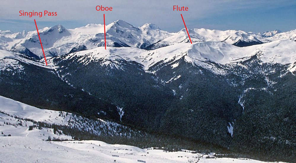 Photo prise pendant l’hiver à partir de Spearhead illustrant Singing Pass, Oboe et Flute au loin.