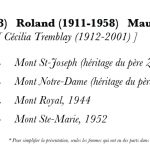 Trois frères en goélette
