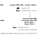 Goélettes sur lesquelles les femmes Desgagnés ont travaillé et voyagé