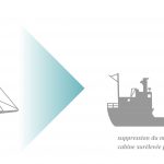 De la goélette à voile à la goélette à moteur