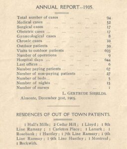 Rapport annuel du pavillon hospitalier d’Almonte, 1905.