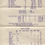 Résultats de pêche de 1915