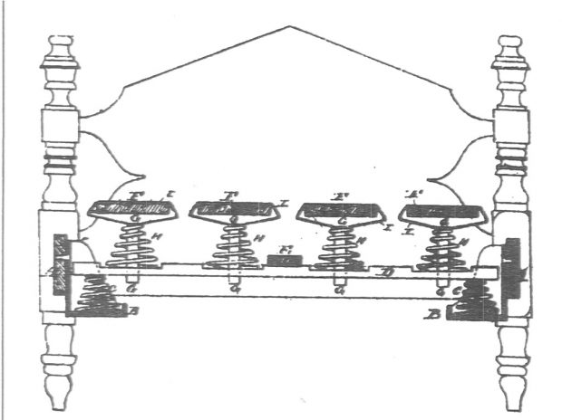 Image noir et blanc du dessin de l’ossature d’un lit avec quatre ressorts au-dessus de la base ainsi que deux ressorts en dessous. Des lettres permettent l’identification des parties.