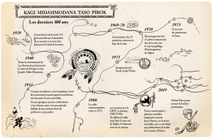 Une ligne tu temps, dessinée à la main, retrace des événements des 100 dernières années vécus par les Anicinabek.