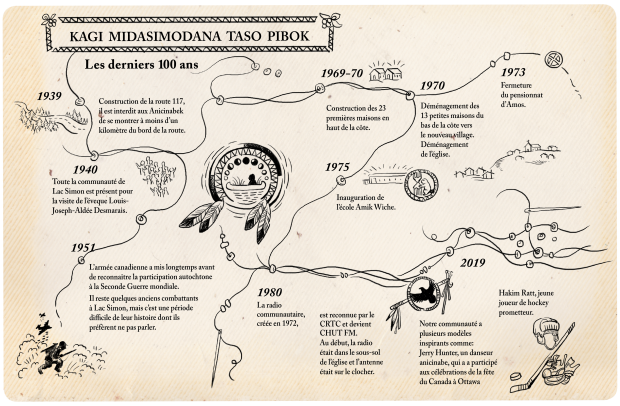 Une ligne tu temps, dessinée à la main, retrace des événements des 100 dernières années vécus par les Anicinabek.