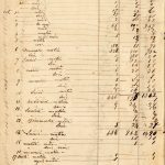 Des archives précieuses (1874)