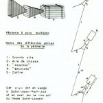 Plan d’une pêche à anguilles