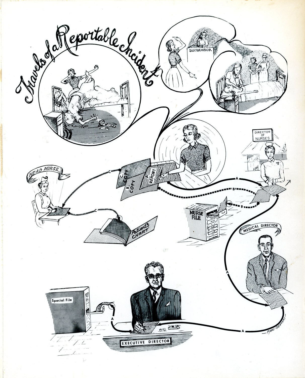 Illustration en noir et blanc intitulée « Déroulement d'un incident à signaler », montrant les étapes de la déclaration d'un incident. Chaque incident est représenté par une bulle reliée aux autres par des lignes directionnelles. 