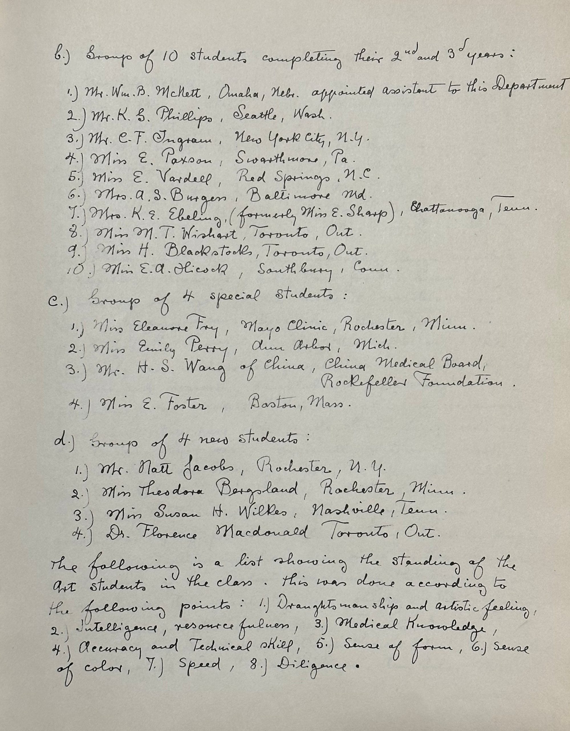 Une liste manuscrite rédigée sous forme de points énumérés. 