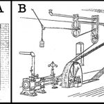 Engrenages, roues et courroies