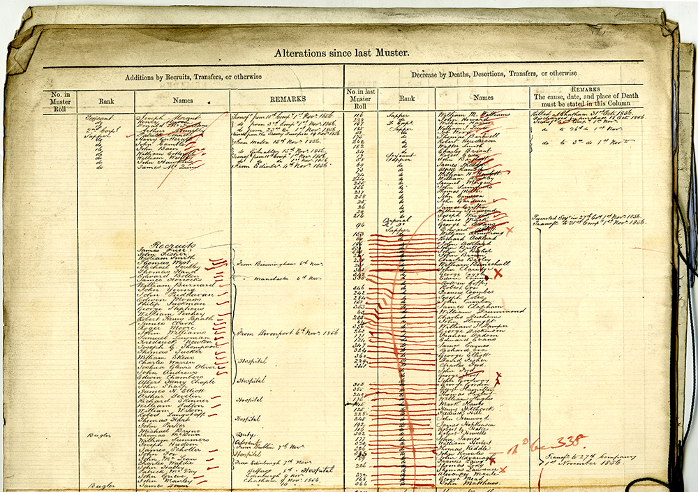 Un rôle d’appel écrit à l’encre noire et à l’encre rouge. On y lit le nom des nouvelles recrues, les grades, les mutations, les décès, les désertions, ainsi que d’autres remarques diverses. Philip Jackman y est nommé parmi les recrues.