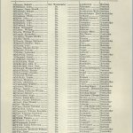 Liste électorale de la ville de New Westminster