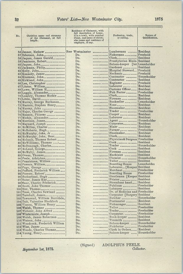 Une liste électorale de la ville de New Westminster datant de 1876. Sur cette liste sont consignés le nom des électeurs, leur ville de résidence, leur profession et la nature de leurs qualifications. Philip Jackman y est désigné comme jardinier et résident de la ville de New Westminster.