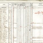 Rôle d’appel des Royal Engineers