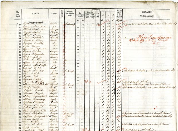 Un rôle d’appel où sont indiqués, à l’encre noire et à l’encre rouge, les grades, les compagnies, des notes sur le déploiement de l’équipage, le taux de rémunération, nombre de jours en remplacement de la bière, et d’autres remarques diverses. Philip Jackman y figure à titre de scieur.