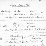 Registre des mariages de Sapperton, 1863
