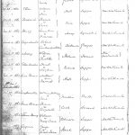 Enregistrement du baptême de Philip Jackman fils, 1864