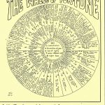 26 projets de loi – « La roue de la fortune »