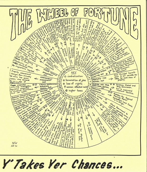 Une représentation dessinée d’une roue de la fortune avec chaque projet de loi du gouvernement à chaque rayon de roue. On peut lire sur l’affiche : « La Roue de la fortune, allez tenter votre chance... » 