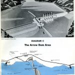 Diagramme et conception artistique du barrage Arrow