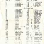 Bulletin de paie d’un employé