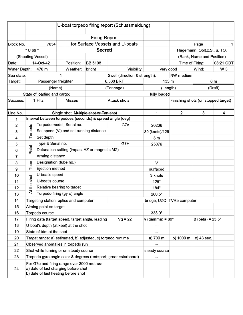 Traduction anglaise du rapport allemand de tir de torpille du U-69