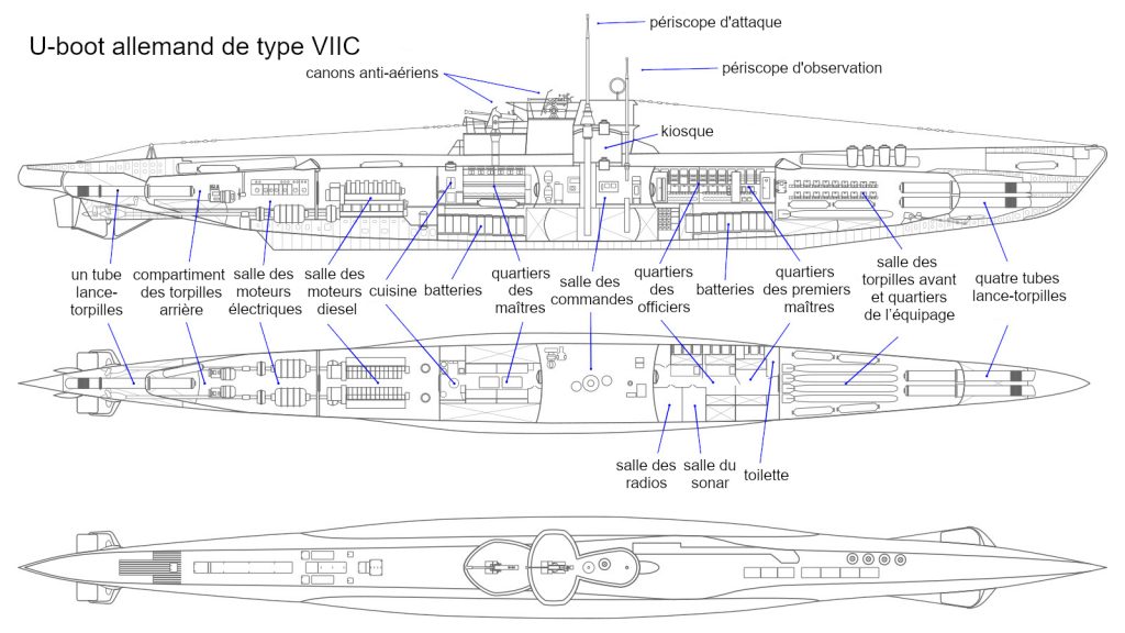 Dessin montrant les différentes parties d’un sous-marin allemand 