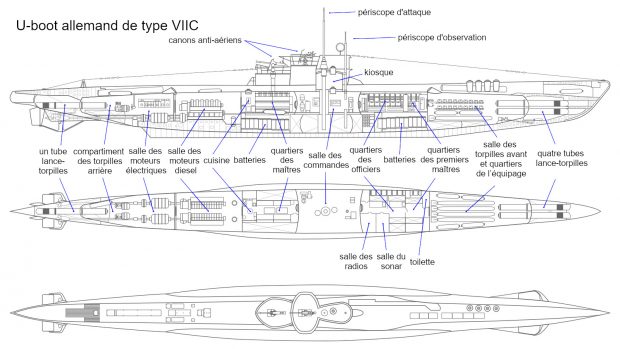 Dessin montrant les différentes parties d’un sous-marin allemand 