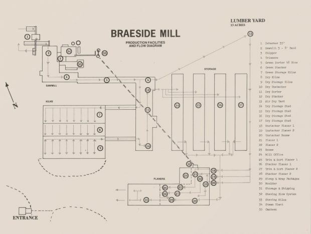 Un organigramme des installations de la nouvelle scierie montre plusieurs bâtiments numérotés avec une légende à droite.