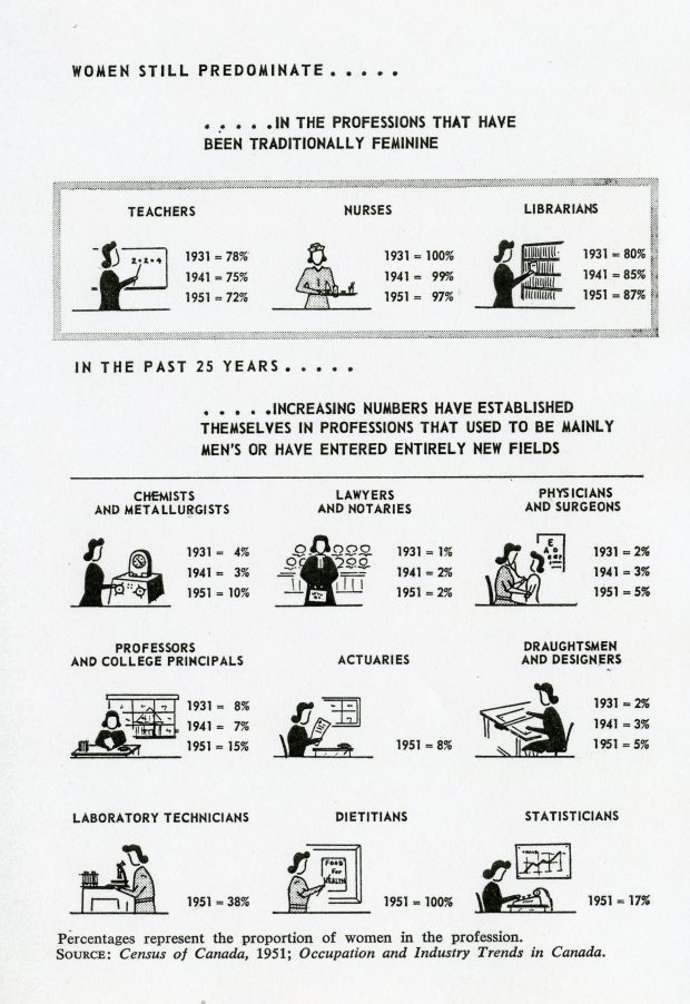 Feuille en noir et blanc avec texte et graphiques dépeignant diverses professions.