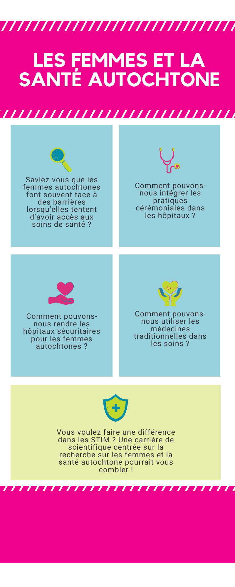 Infographie les femmes et la santé autochtone