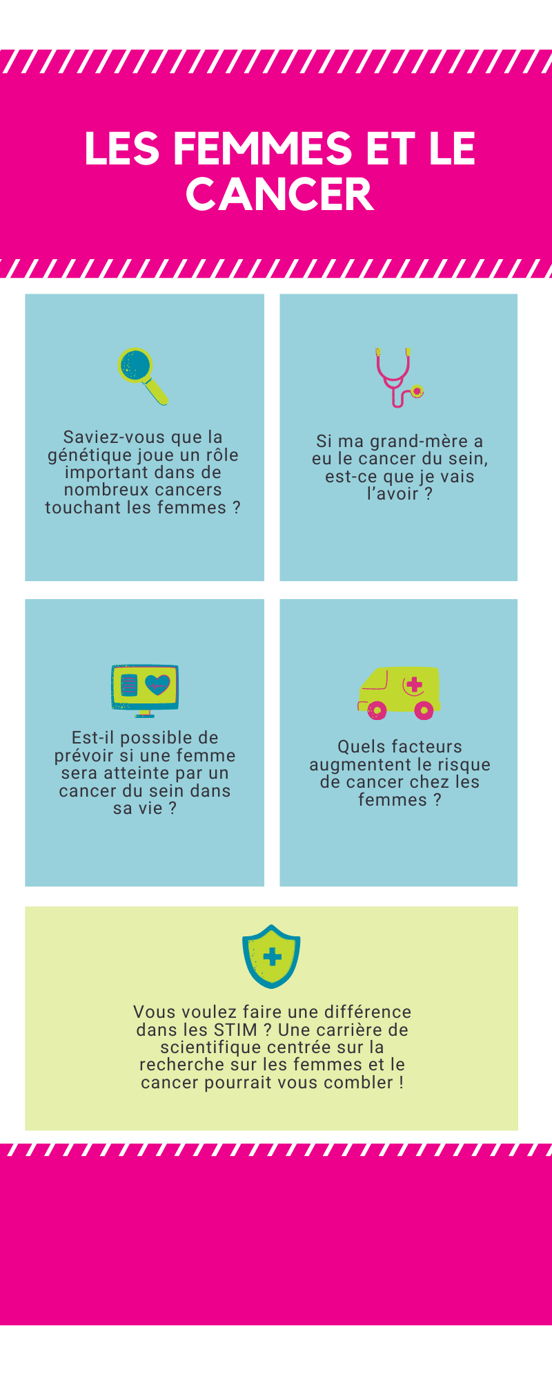 Infographie les femmes et le cancer 