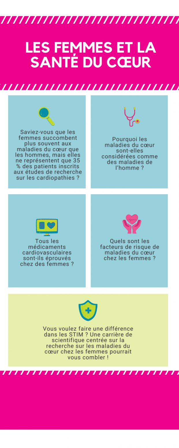 Infographie les femmes et la santé du cœur 