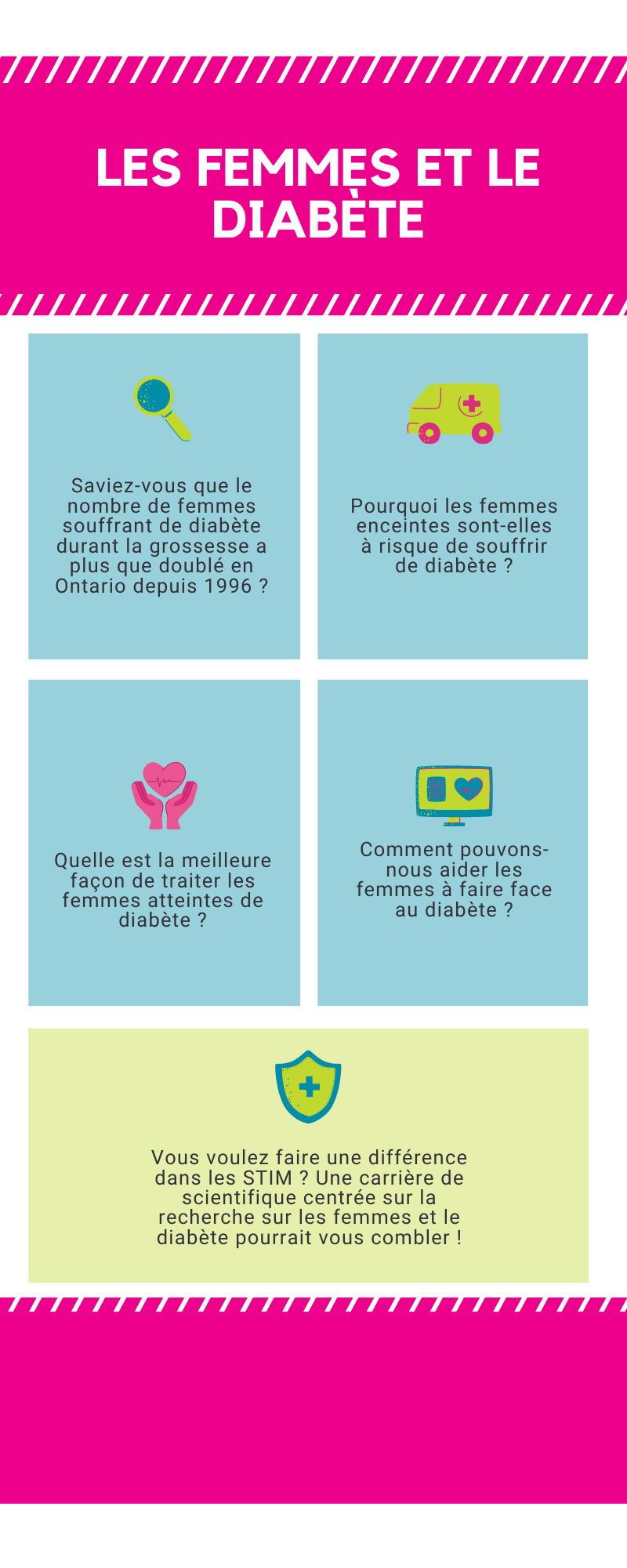 Infographie les femmes et le diabète