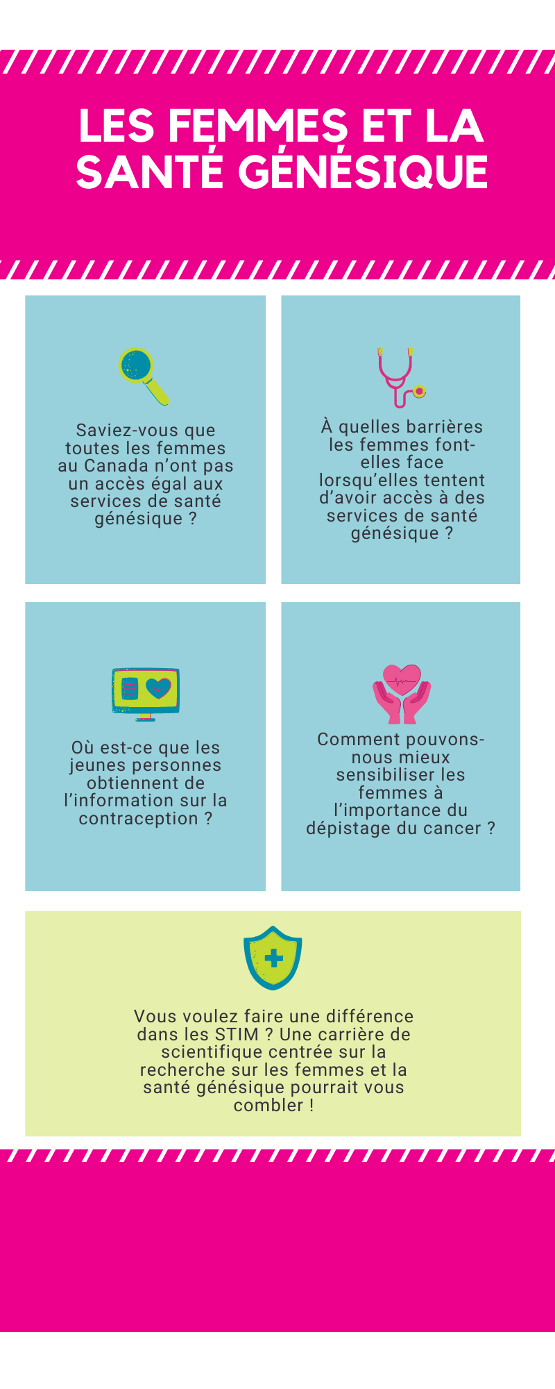 Infographie les femmes et la santé génésique