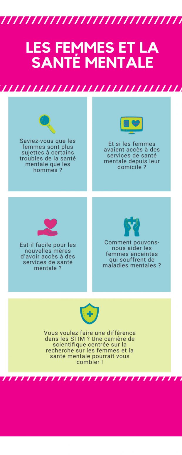 Infographie les femmes et la santé mentale